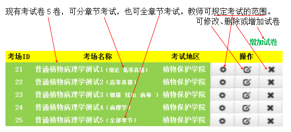 普病考试系统2